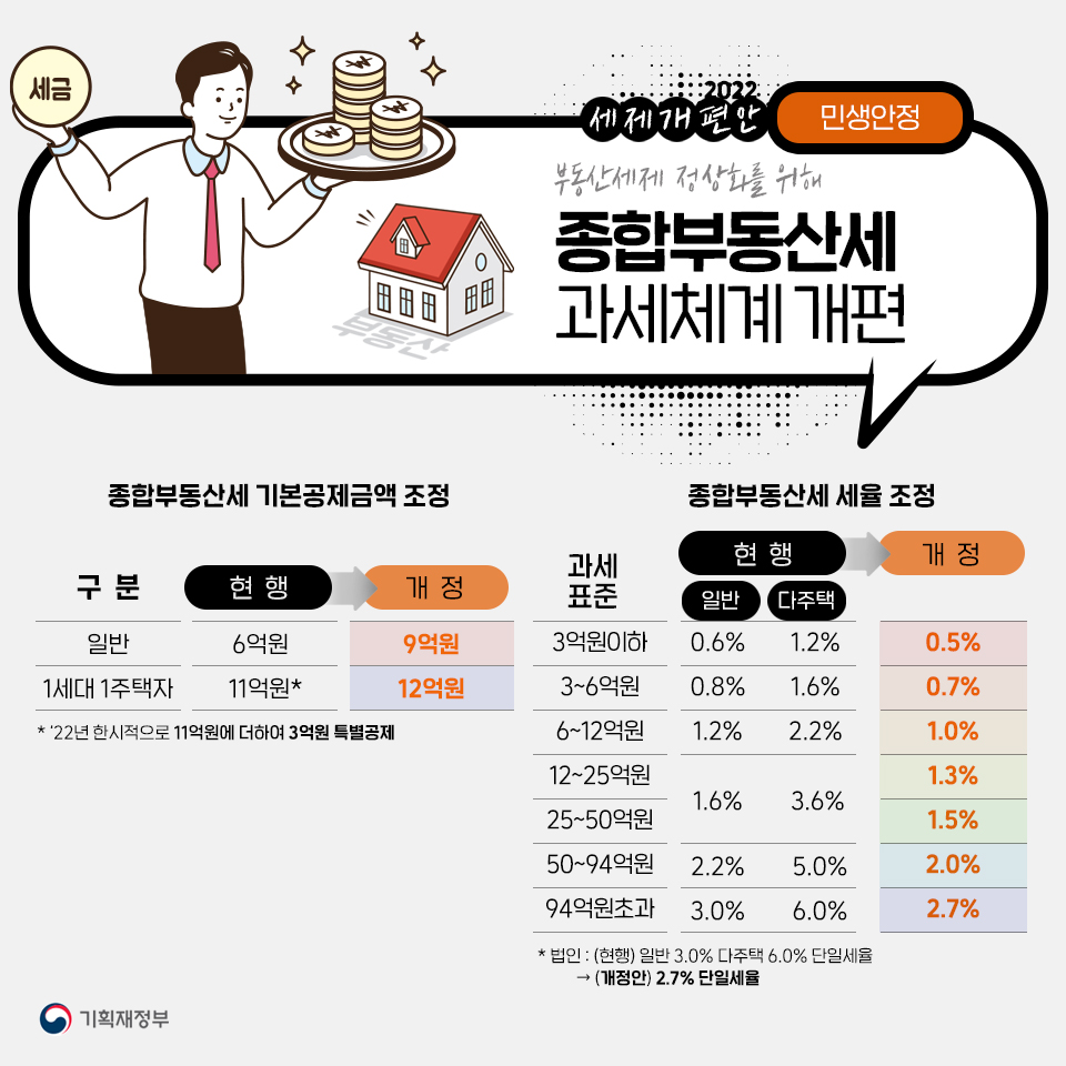 2022년 세제개편안 9}