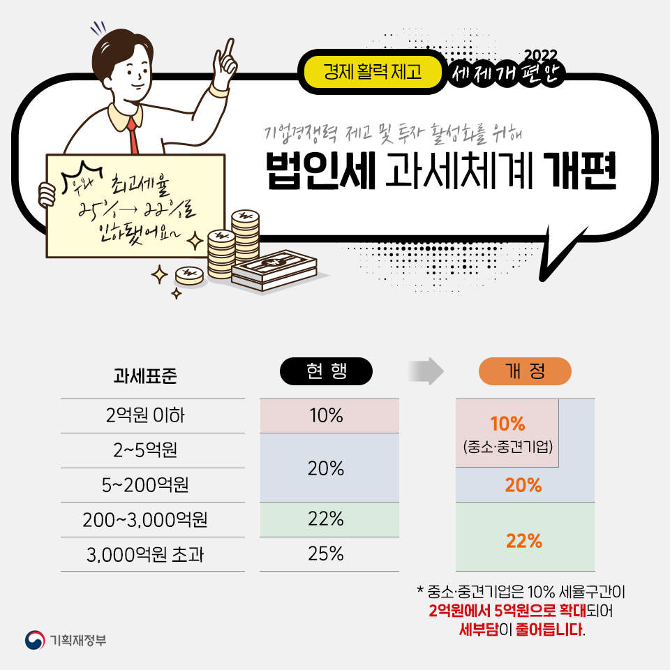 2022년 세제개편안 2}