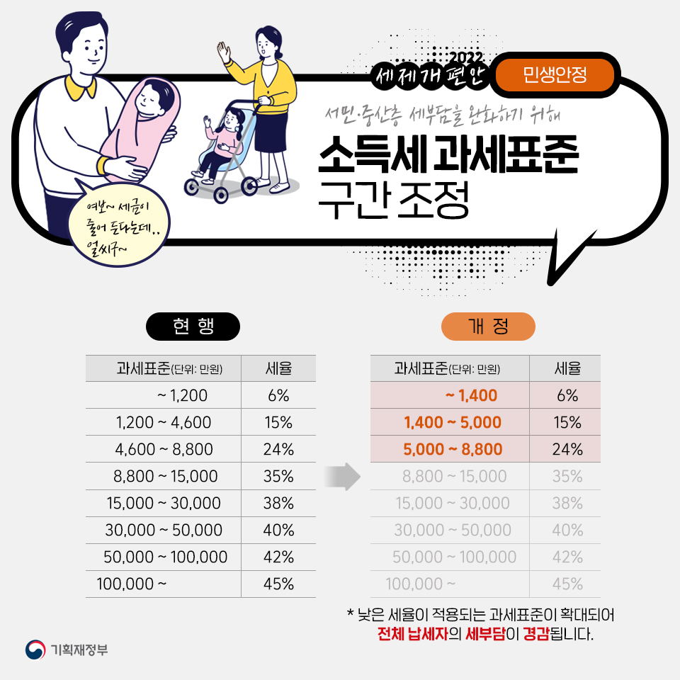 2022년 세제개편안 6}
