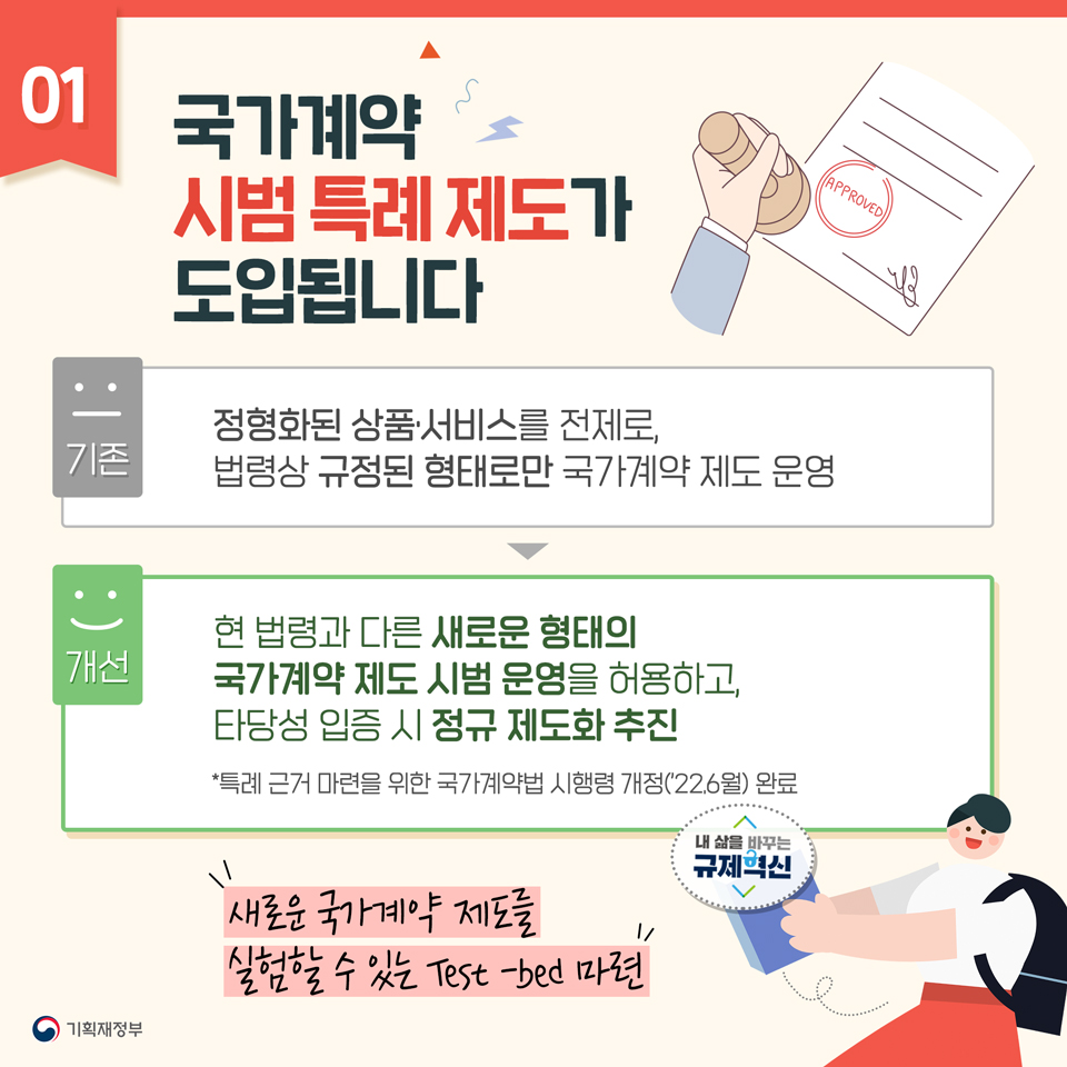 2022년 상반기 규제혁신 대표사례 2}
