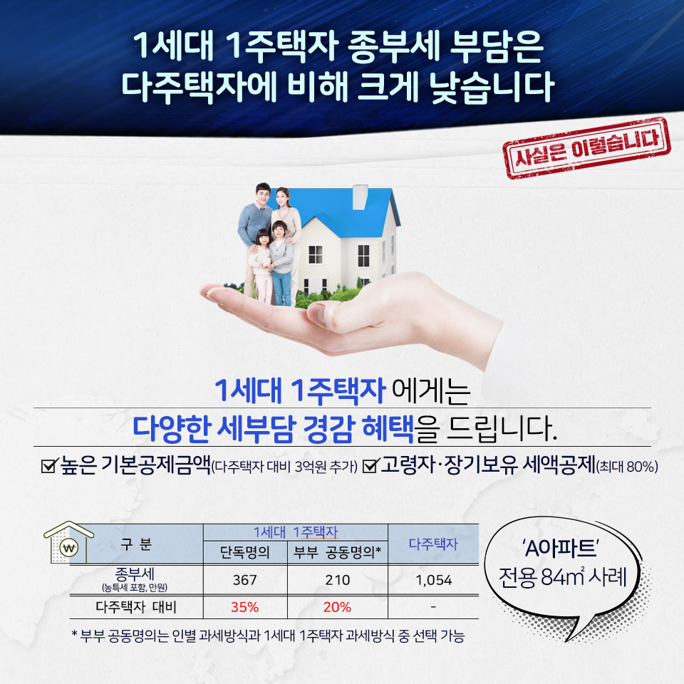[사실은 이렇습니다] 1세대 1주택자 세부담 경감 혜택 3}