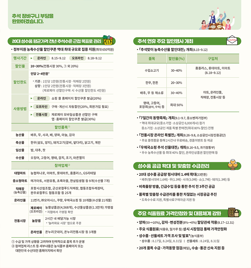추석 민생안정 대책 2}