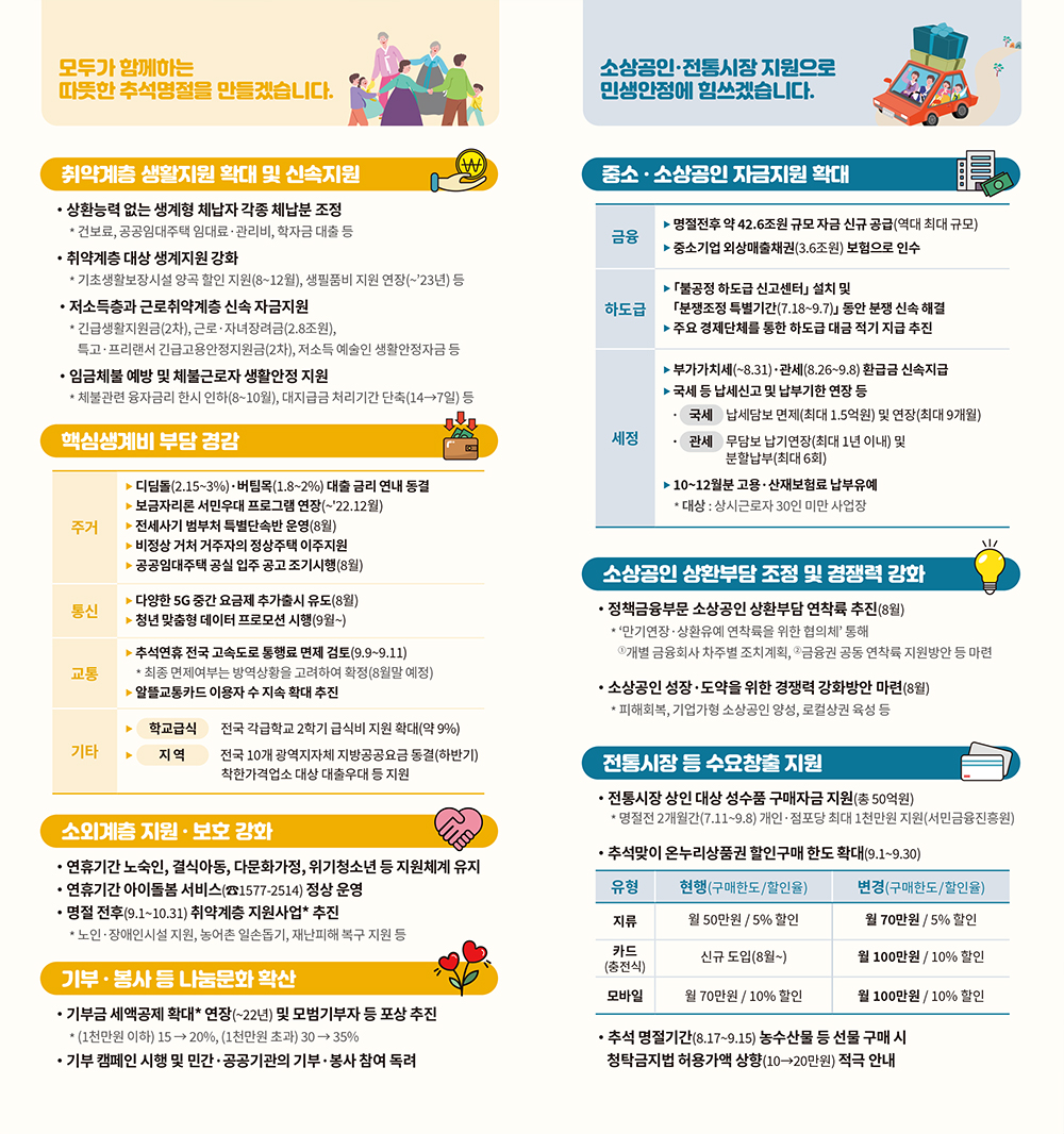 추석 민생안정 대책 3}