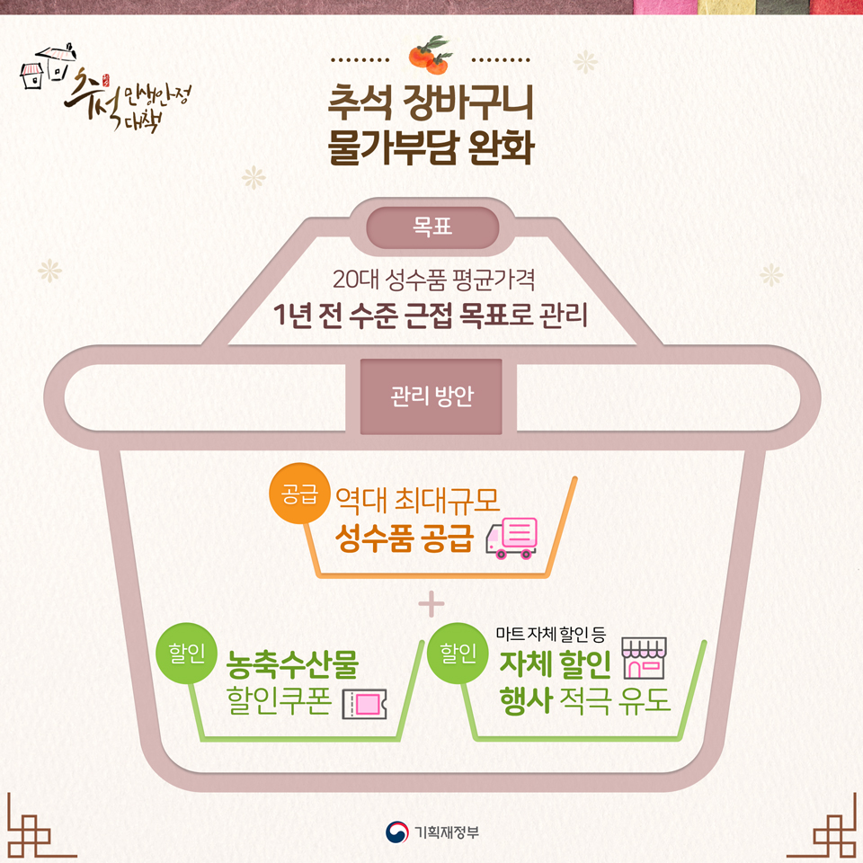 추석 민생안정대책 2}