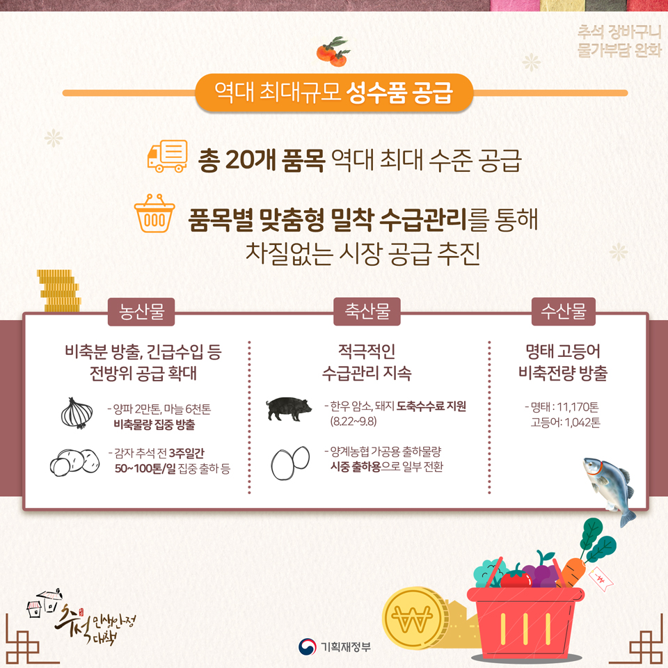 추석 민생안정대책 3}