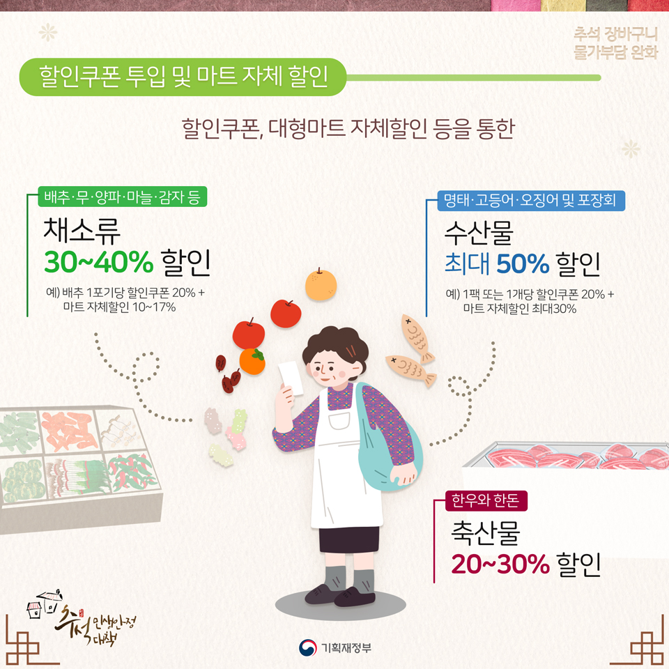 추석 민생안정대책 4}