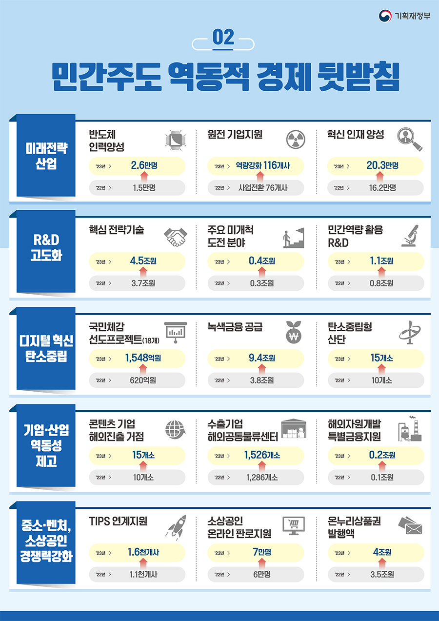 인포그래픽