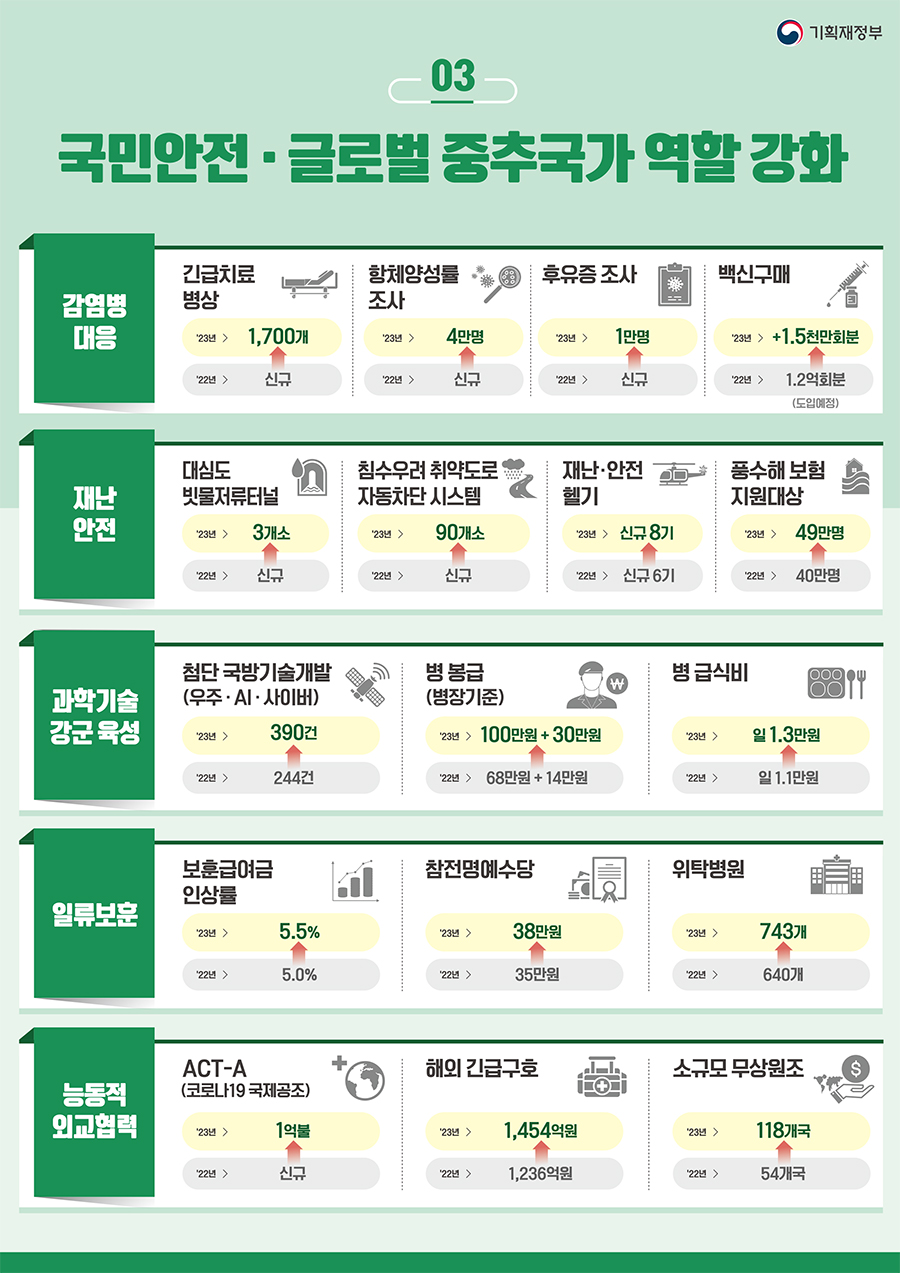 인포그래픽