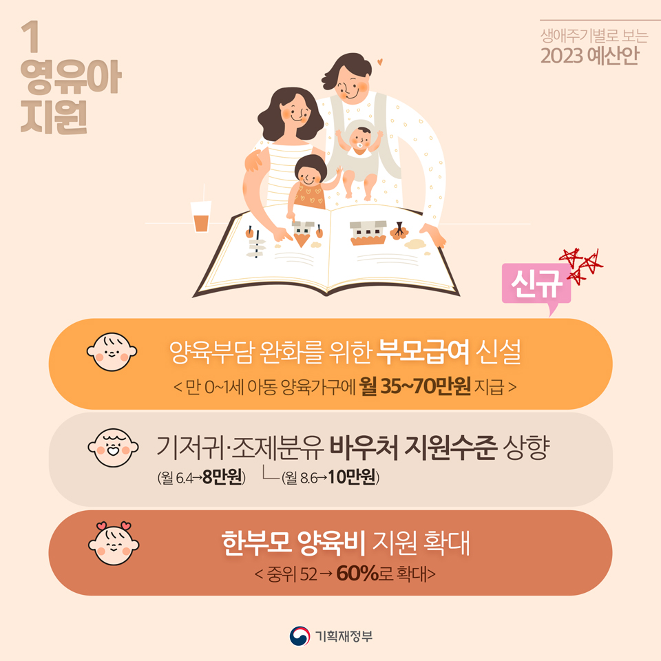 2023년 예산안_생애주기별 2}