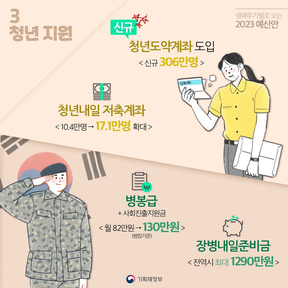 2023년 예산안_생애주기별 4}