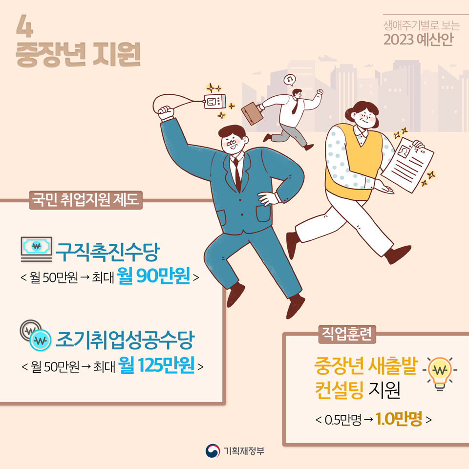 2023년 예산안_생애주기별 5}