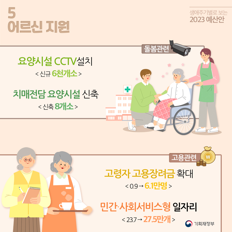 2023년 예산안_생애주기별 6}