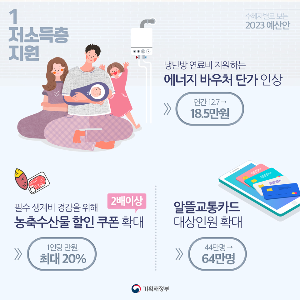 2023년 예산안_수혜자별 2}