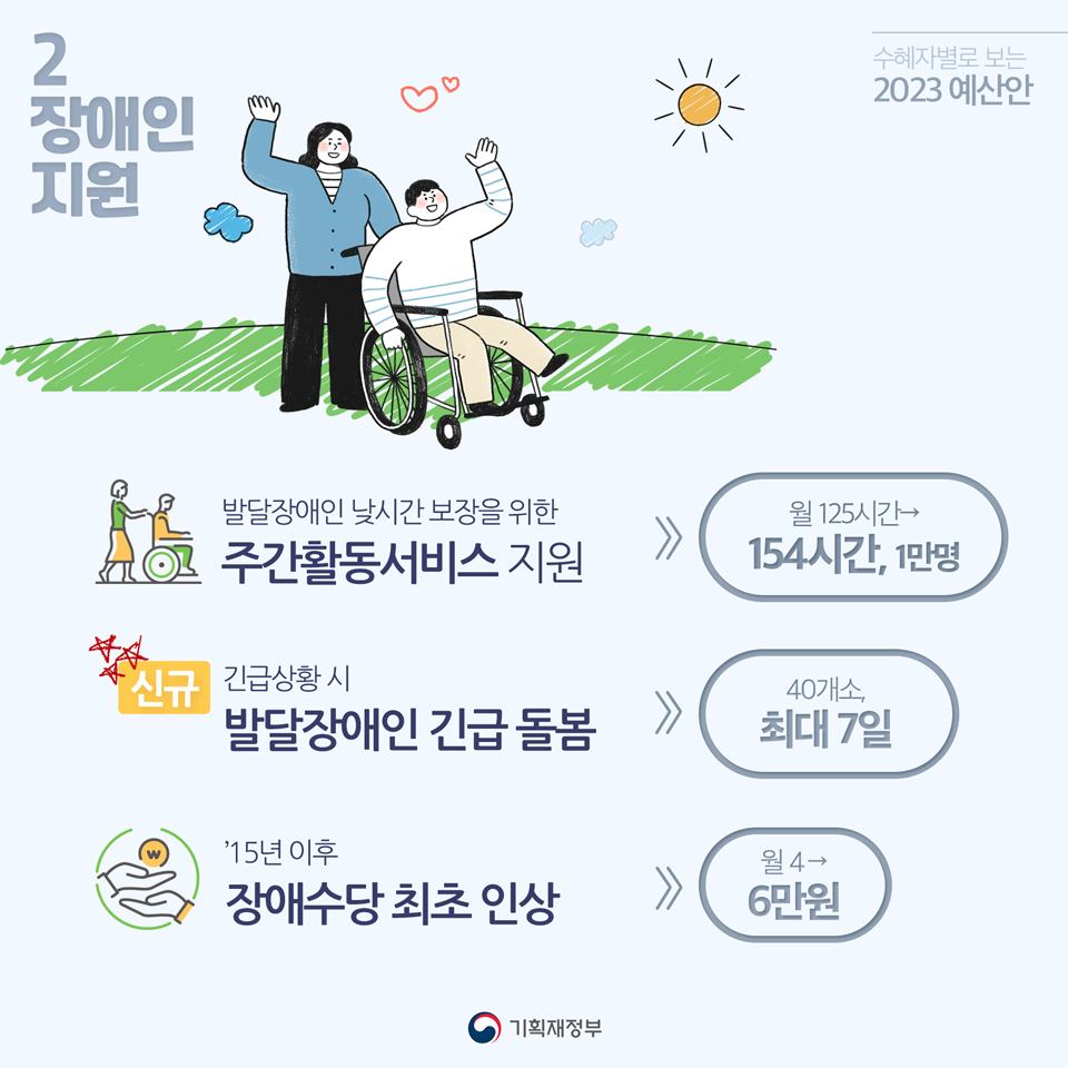 2023년 예산안_수혜자별 3}