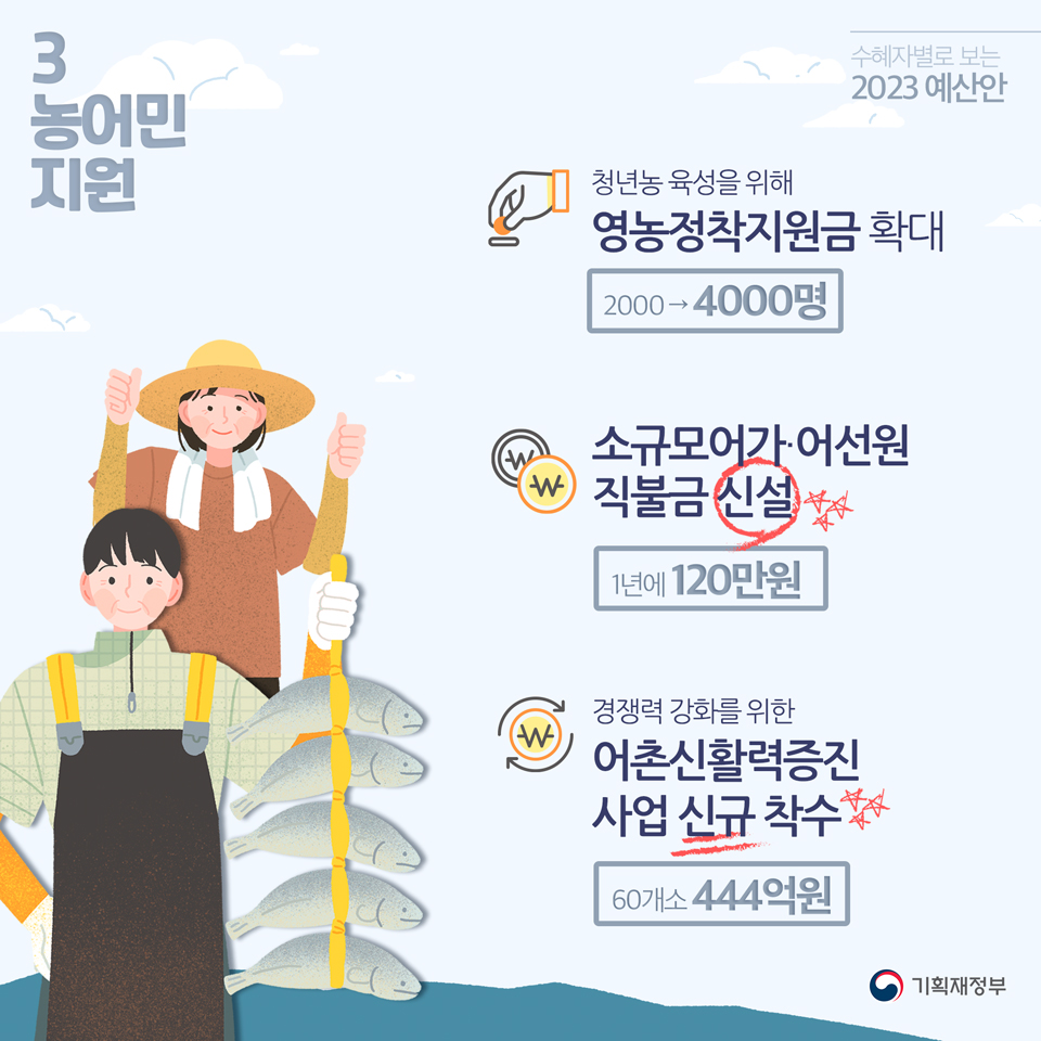 2023년 예산안_수혜자별 4}