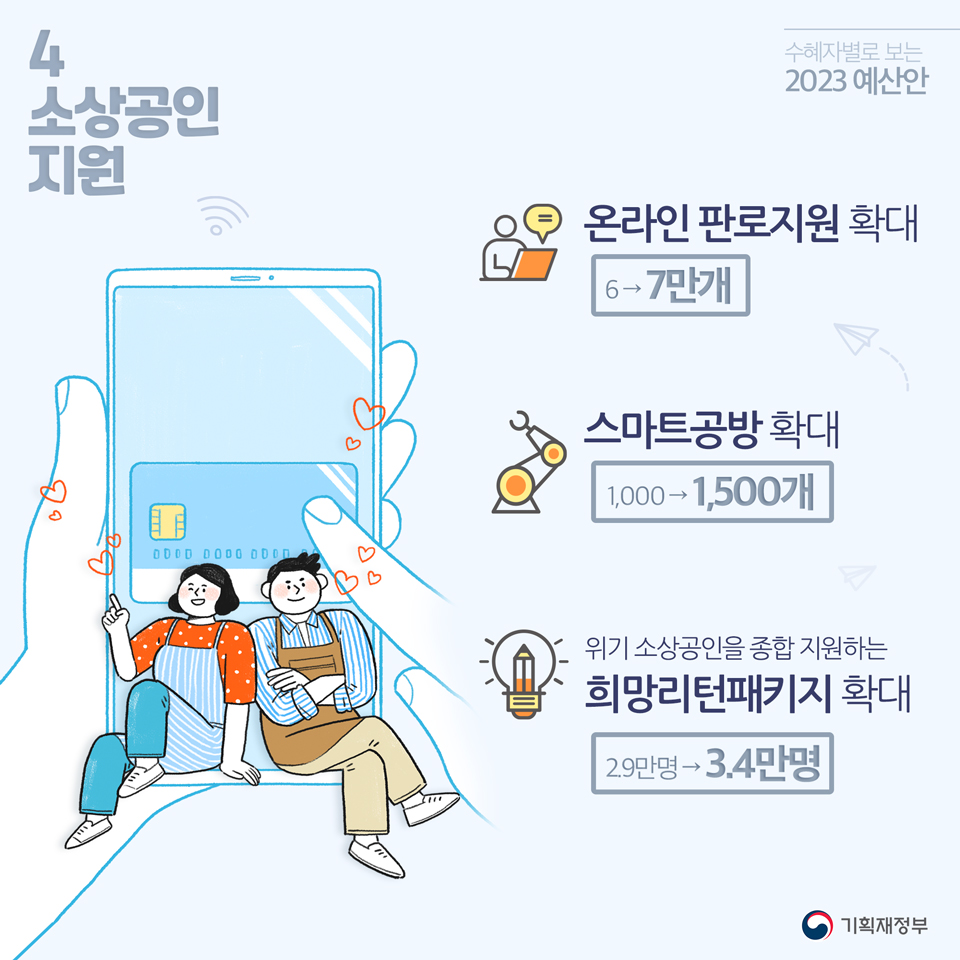 2023년 예산안_수혜자별 5}