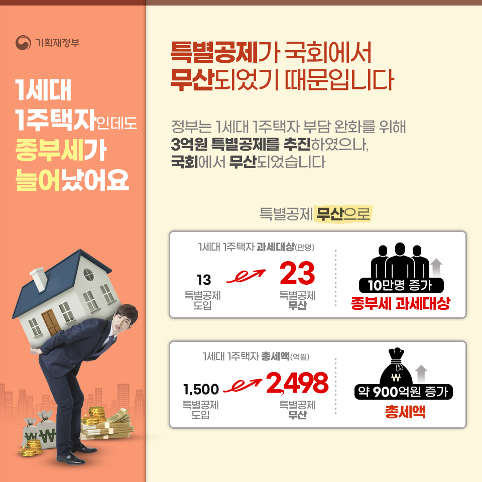 종부세 제대로 알면 정상화가 답입니다! 3}