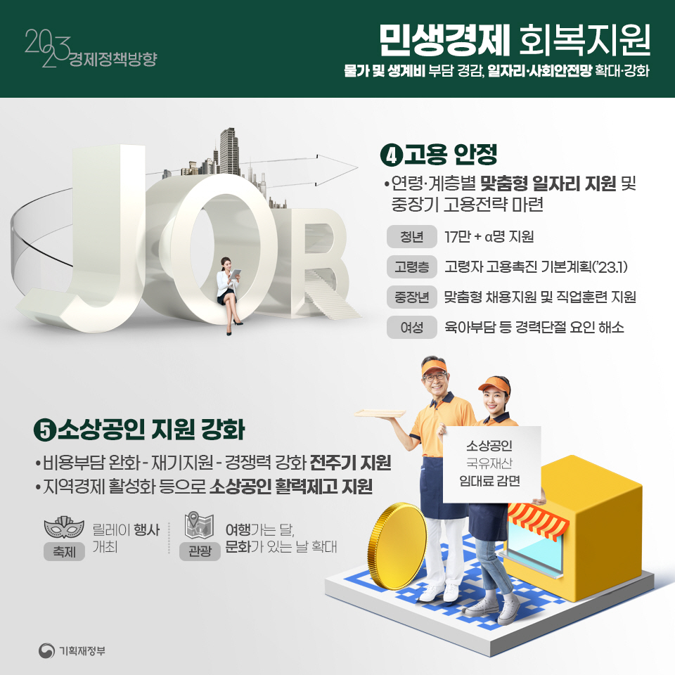 2023년 경제정책방향 5}