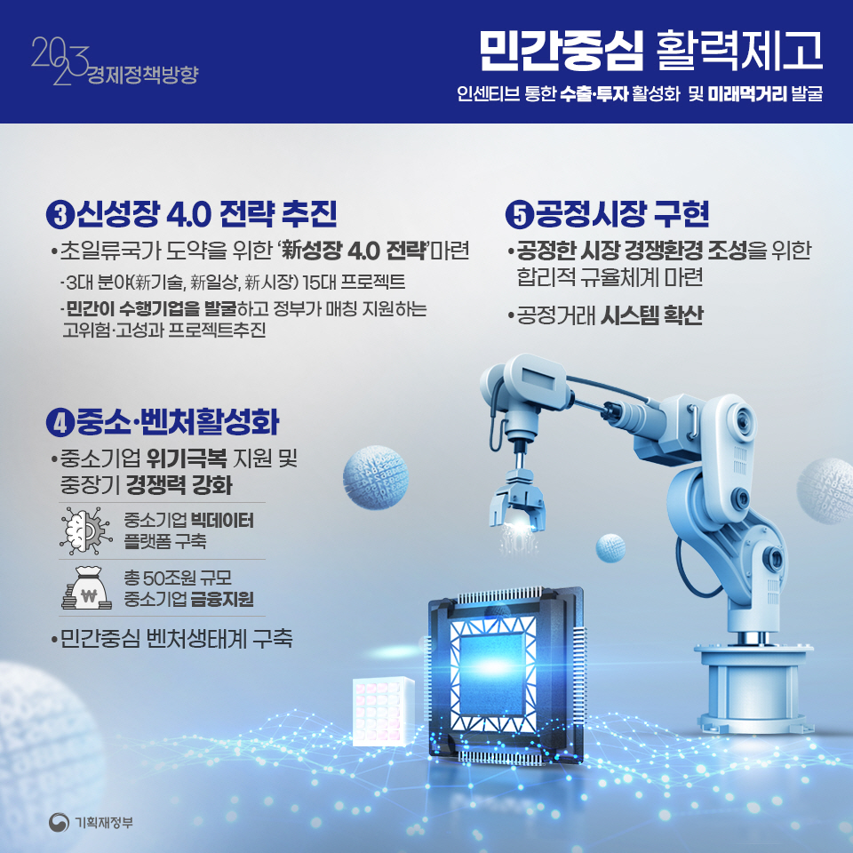 2023년 경제정책방향 7}