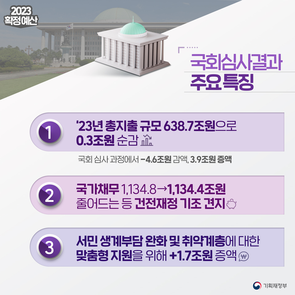 2023년 확정예산 2}