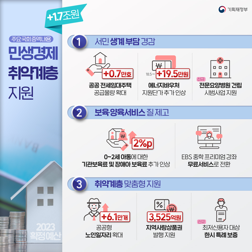 2023년 확정예산 4}