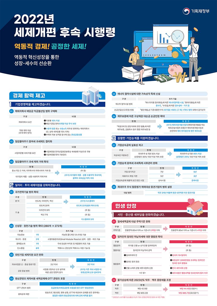 2022년 세제개편 후속 시행령