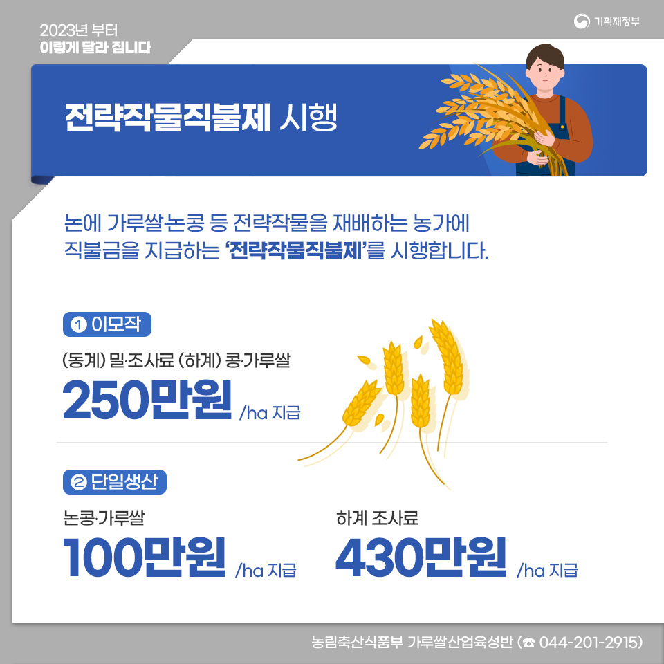 2023년부터 이렇게 달라집니다(환경·산업·농수산 편) 8}