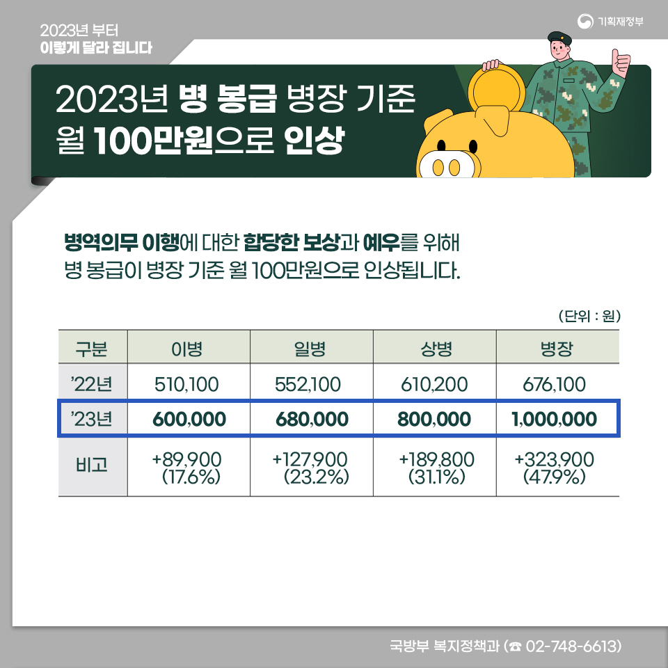 2023년부터 이렇게 달라집니다(국방·안전·행정 편) 2}