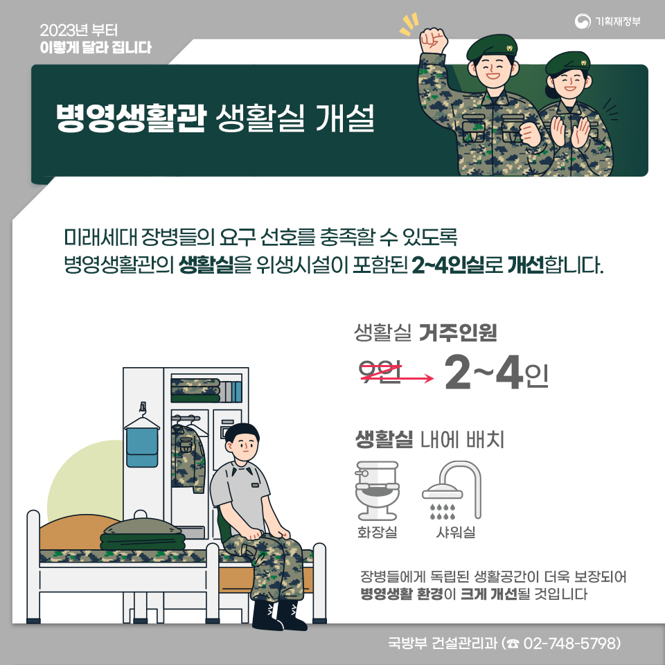 2023년부터 이렇게 달라집니다(국방·안전·행정 편) 4}