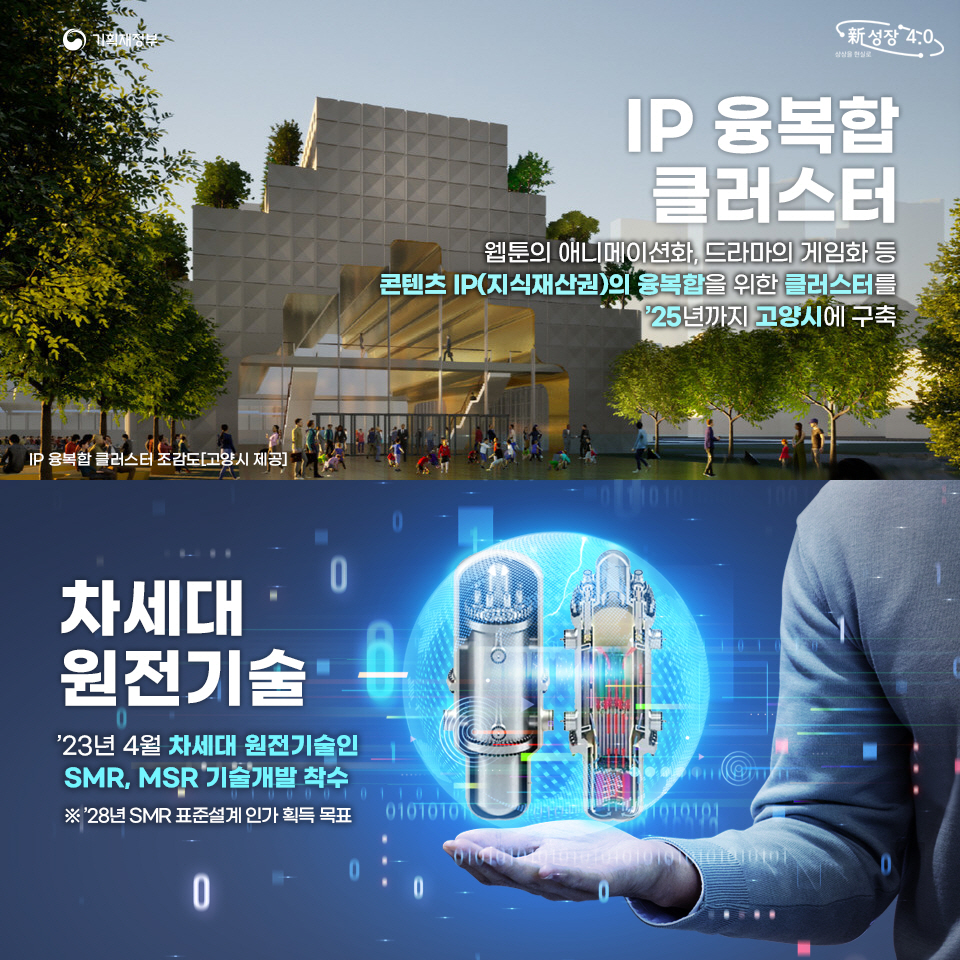 신성장 4.0 전략 2023년 핵심추진과제 6}