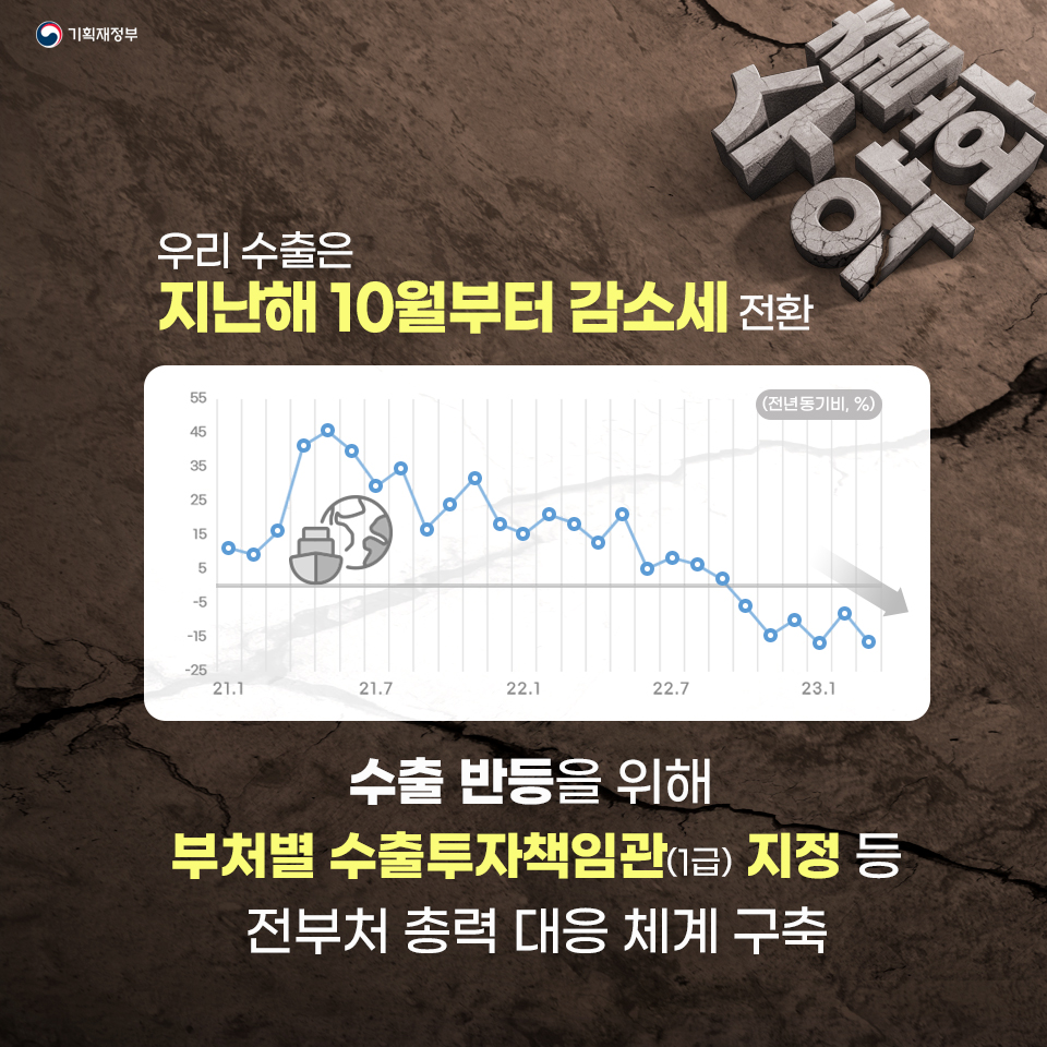 수출 현장애로 해소 및 추가지원 방안 2}