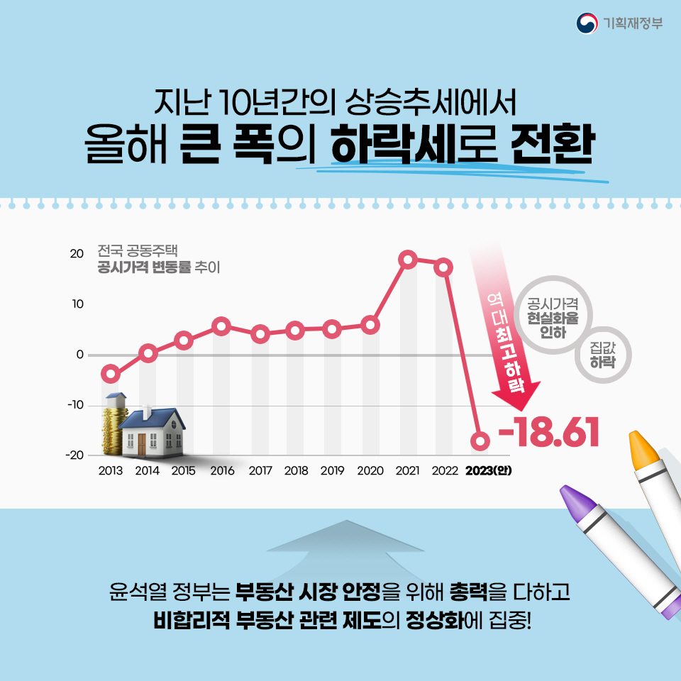 2023년 공동주택 공시가격 역대 최대 하락! 2}