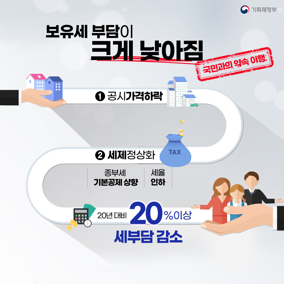 2023년 공동주택 공시가격 역대 최대 하락! 3}