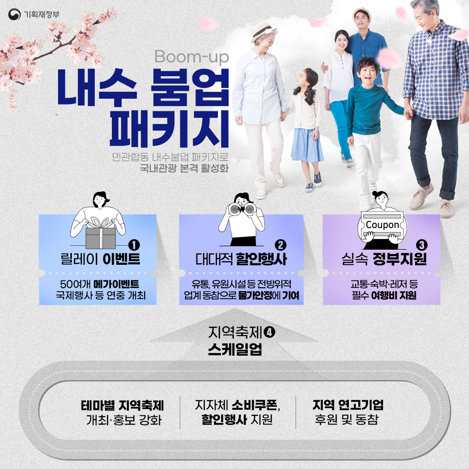 함께해요 착한소비, 내수활성화 대책 2}