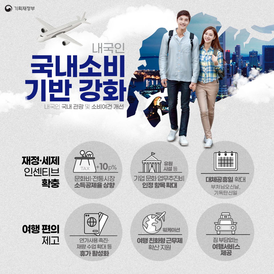 함께해요 착한소비, 내수활성화 대책 3}