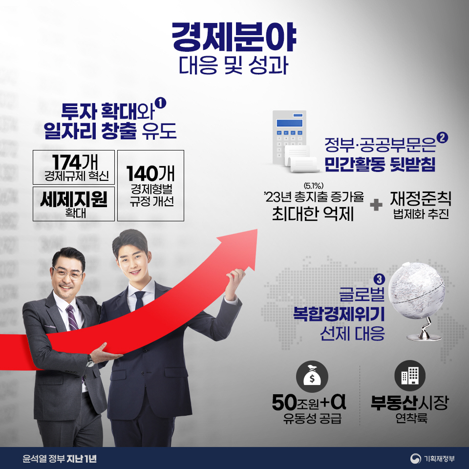 윤석열 정부 지난 1년 4}