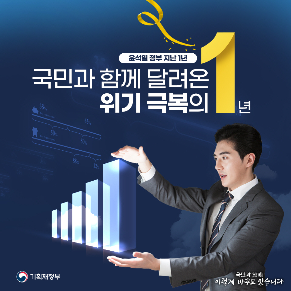윤석열 정부 지난 1년 1}