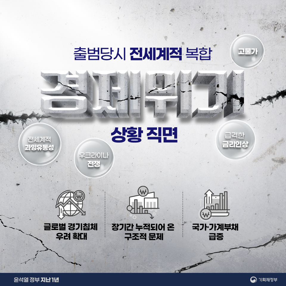 윤석열 정부 지난 1년 2}