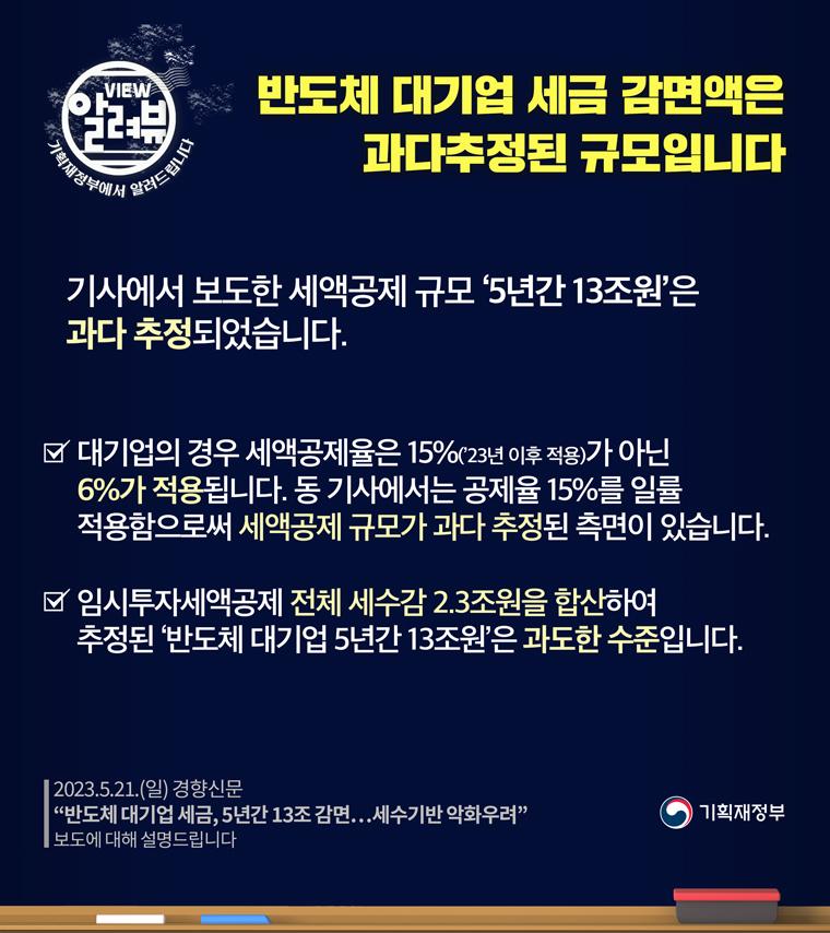 [ 기획재정부 입장 ]

□ 기사에서 보도한 세액공제 규모 ‘5년간 13조원’은 과다 추정되었습니다. 

1. 대기업의 경우 세액공제율은 15%(’23년 이후 적용)가 아닌 6%가 적용됩니다. 동 기사에서는 공제율 15%를 일률 적용함으로써 세액공제 규모가 과다 추정된 측면이 있습니다.
2. 임시투자세액공제 전체 세수감 2.3조원을 합산하여 추정된 ‘반도체 대기업 5년간 13조원’은 과도한 수준입니다.