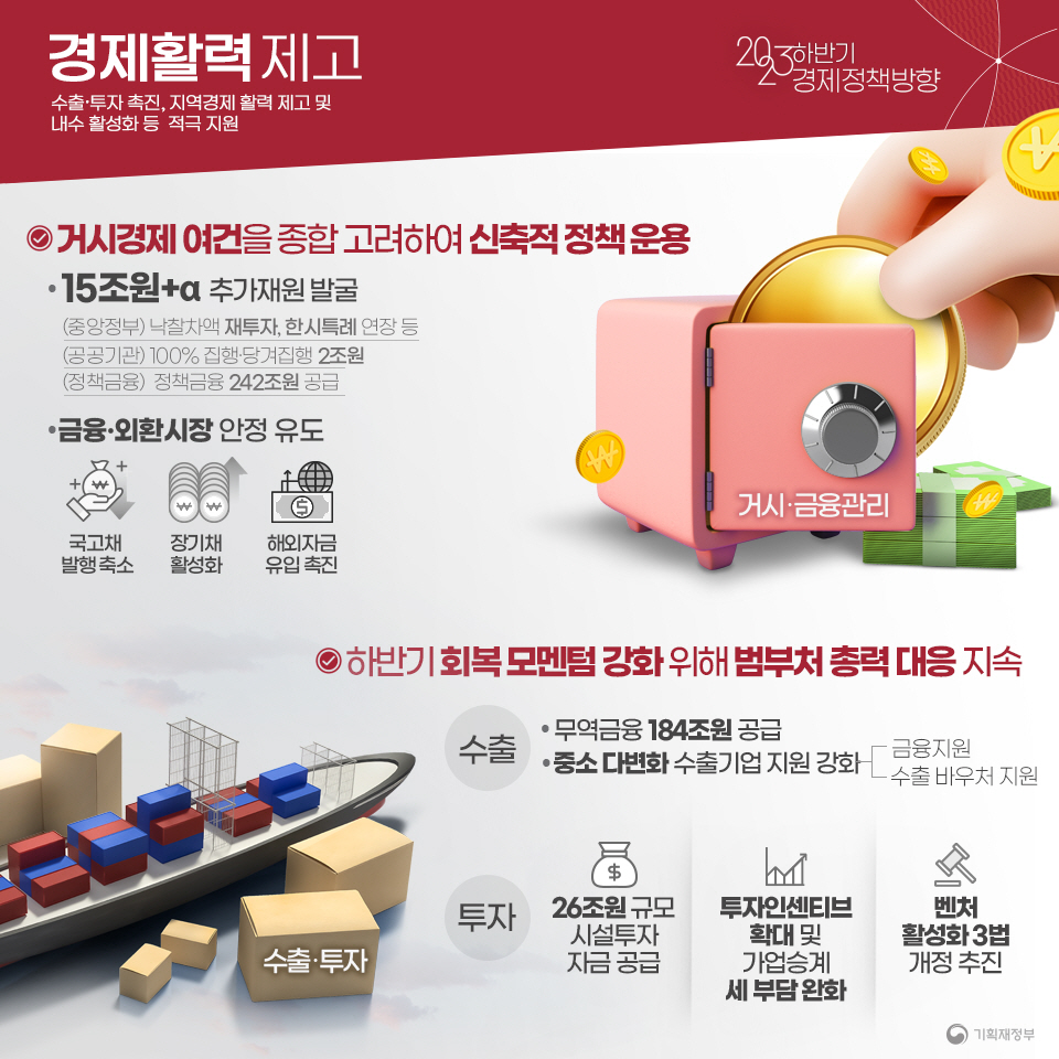 2023년 하반기 경제정책방향 2}