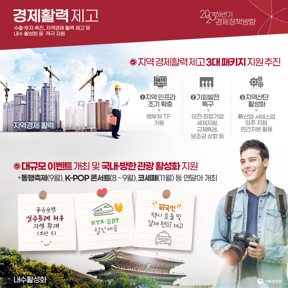 2023년 하반기 경제정책방향 3}