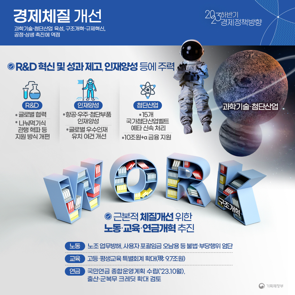 2023년 하반기 경제정책방향 6}
