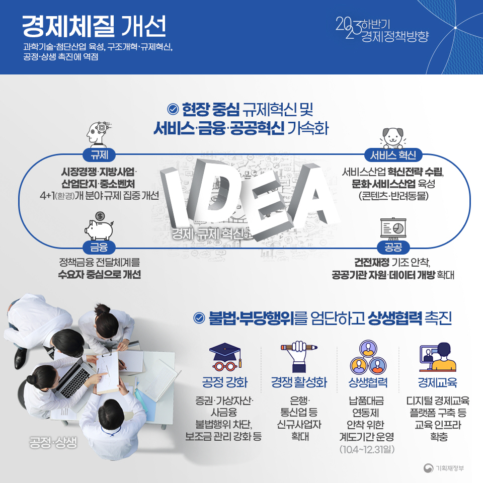 2023년 하반기 경제정책방향 7}