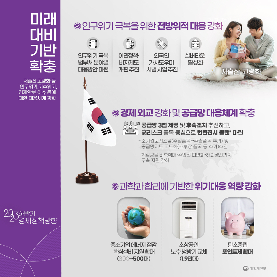 2023년 하반기 경제정책방향 8}