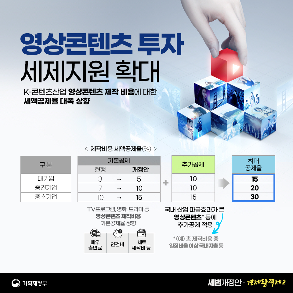 2023 세법개정안 1편 경제활력제고 2}