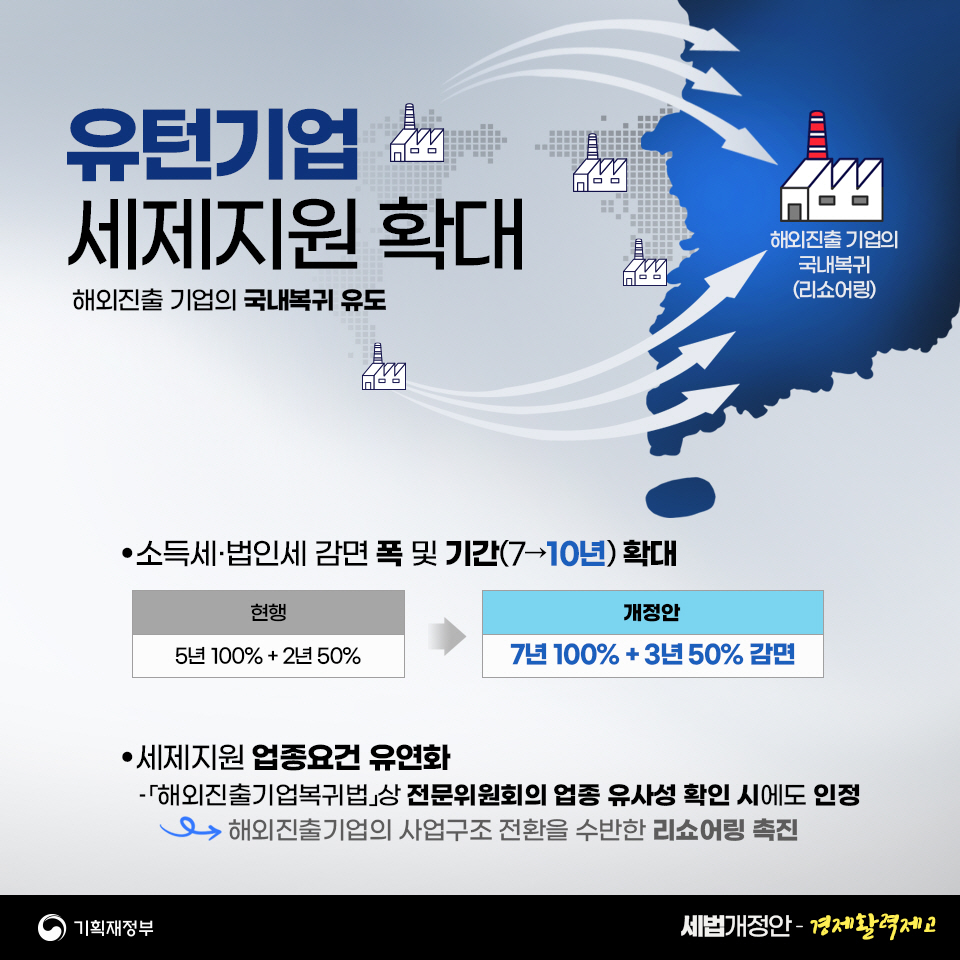 2023 세법개정안 1편 경제활력제고 3}