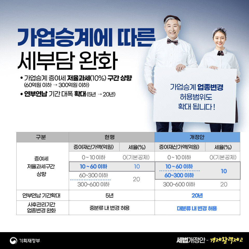 2023 세법개정안 1편 경제활력제고 4}
