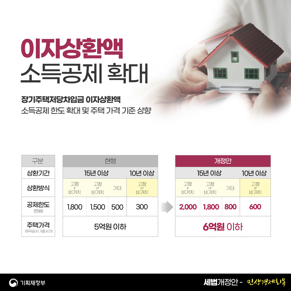 2023 세법개정안 2편 민생경제회복 2}