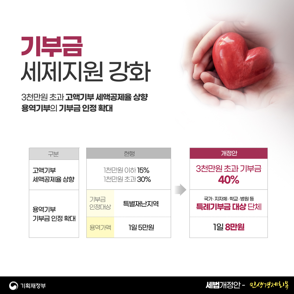 2023 세법개정안 2편 민생경제회복 3}