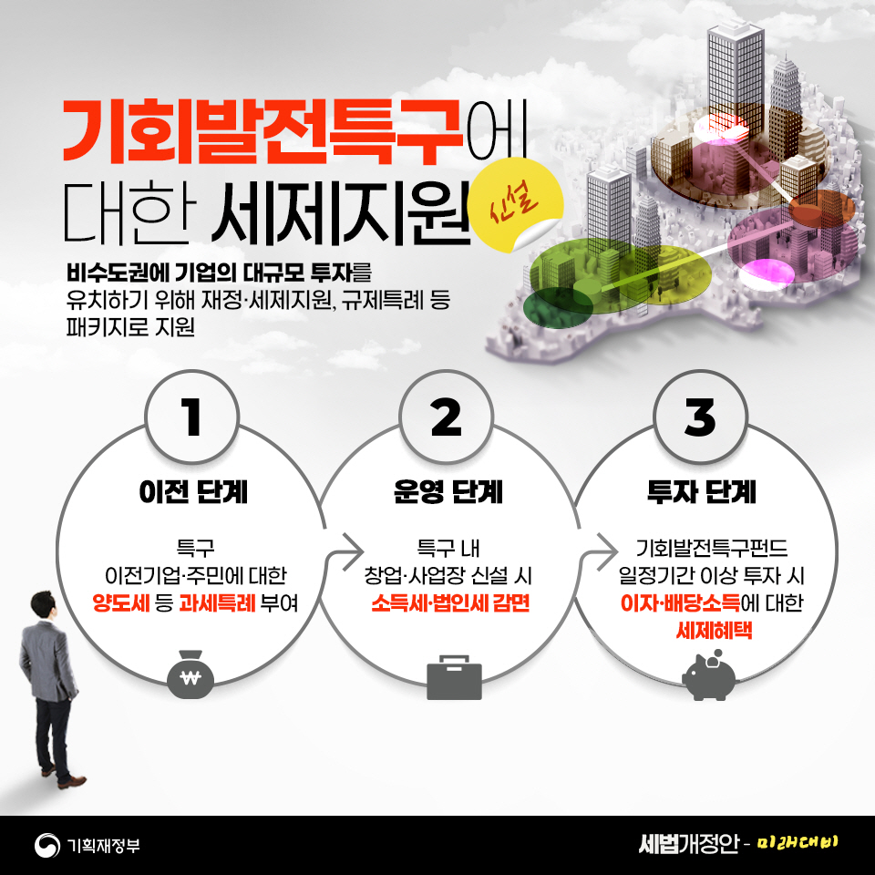 2023 세법개정안 3편 미래 대비 6}